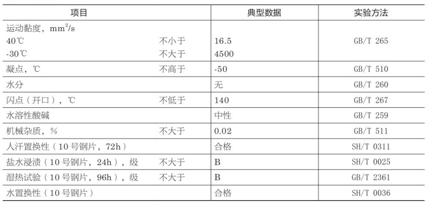 2号防护油的种类及特性、参数